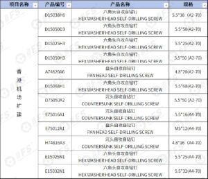 Partial List of Fasteners Supplied by Infasron Partial List of Fasteners Supplied by Infasron